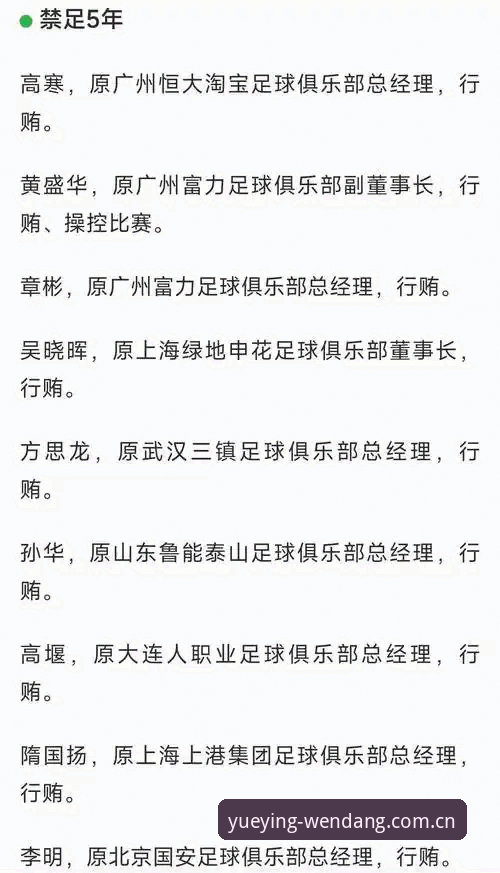 中国足协第三批禁足名单公布，如何通过悦盈体育苹果安装了解事件全貌？